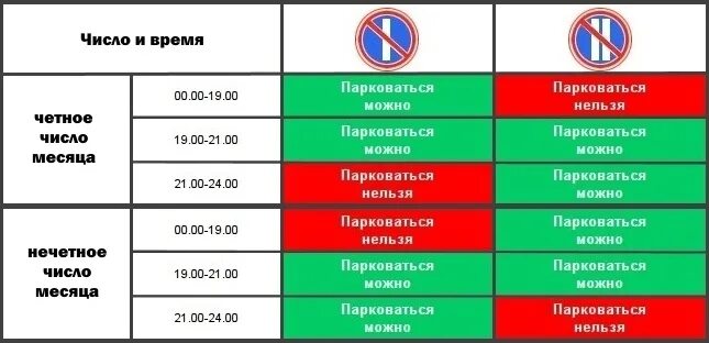 Остановка запрещена по числам. Стоянка запрещена по нечетным. Стоянка запрещена по четным и нечетным числам. Парковка по четным и нечетным. Стоянка запрещена по нечетным числам месяца.