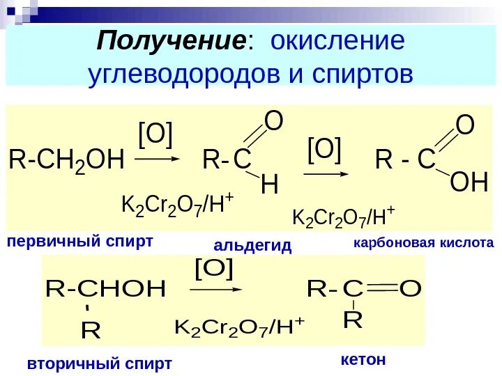 Схема окисления альдегидов. Окисление углеводородов до карбоновых кислот. Реакции окисления углеводородов. Реакции окисления альдегидов и кетонов. Взаимодействие альдегидов с карбоновыми кислотами
