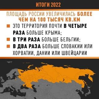 События 2022 года