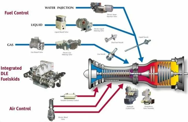 Fuel control. RF Turbine система. Телеметрия для турбины Swiwin. Клапан Вудворд для паровой турбины.