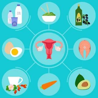 Продукты для репродуктивной системы
