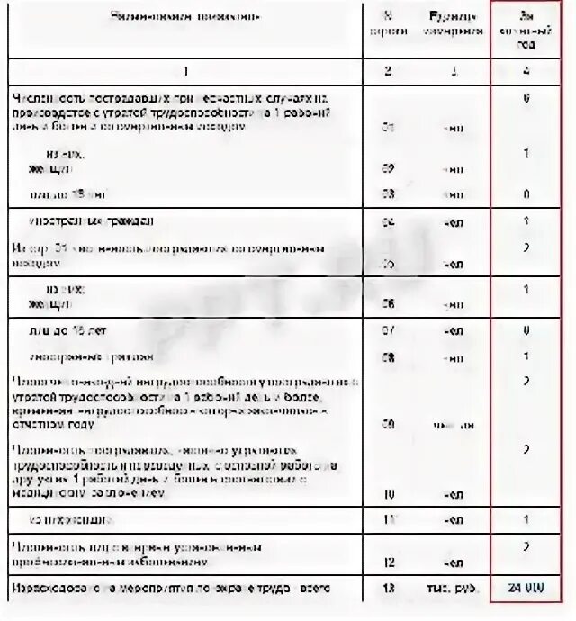 Образец заполнения 7 травматизм форма. Форма 7 травматизм. Отчёт форма 7т травматизм бланк. 7 Т форма травматизма заполненная. Форма 7 травматизм заполненный.