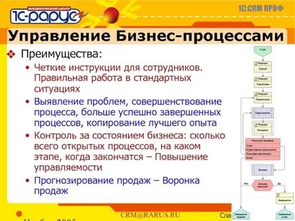 Четкую инструкцию
