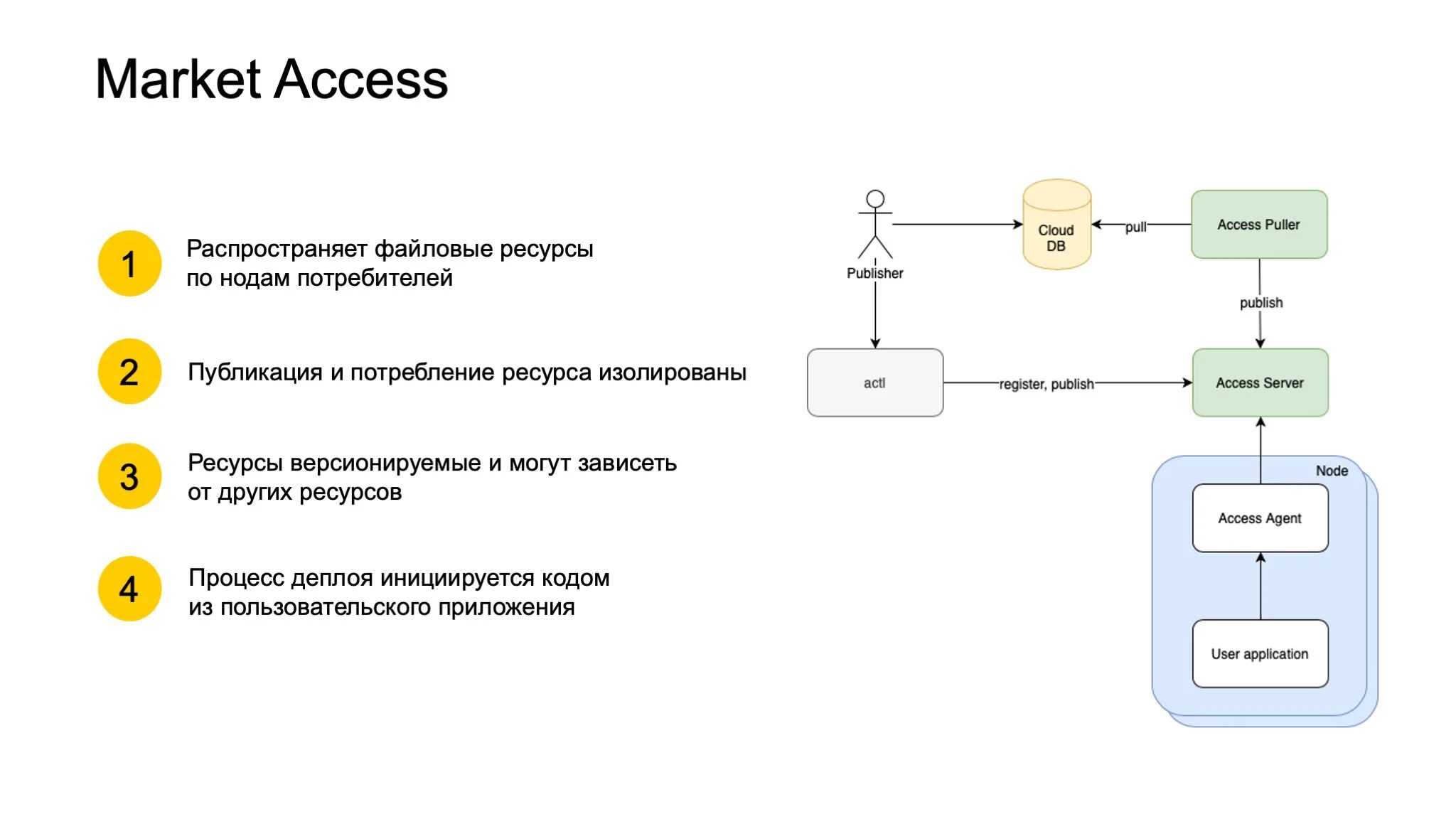 Market access. Маркет аксесс менеджер в фармбизнесе. Market access. Маркет аксесс. Маркет аксесс менеджер в фармбизнесе.