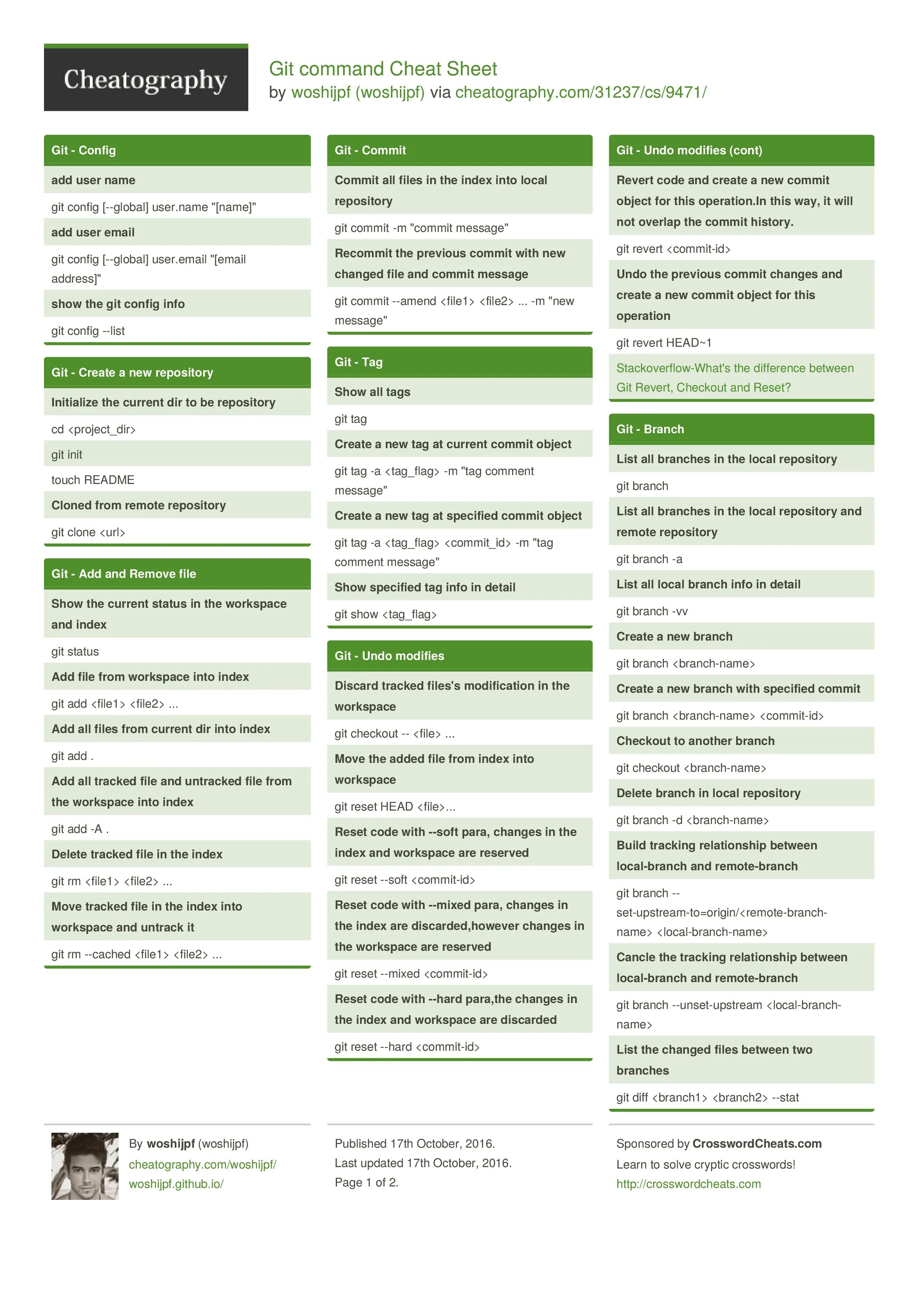 Git message. Git Cheat Sheet. Основные команды git шпаргалка. Git Cheat Sheet на русском. GITHUB Cheat Sheet.