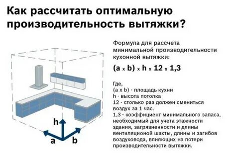 Расчет вентиляции кухни