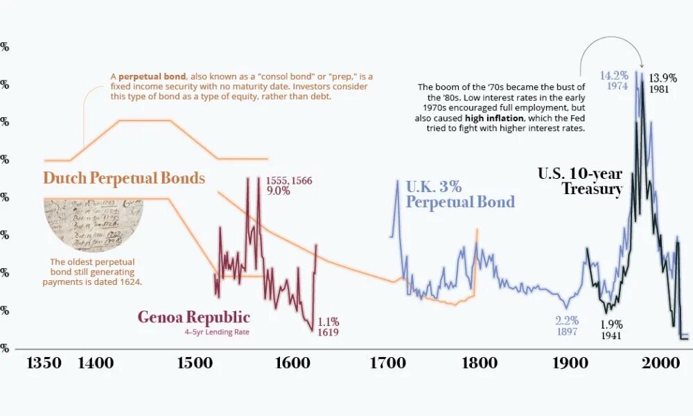 Interest rates bonds. Interest rates bonds. Mibor interest rate. Interest rates bonds. Interest rates bonds.