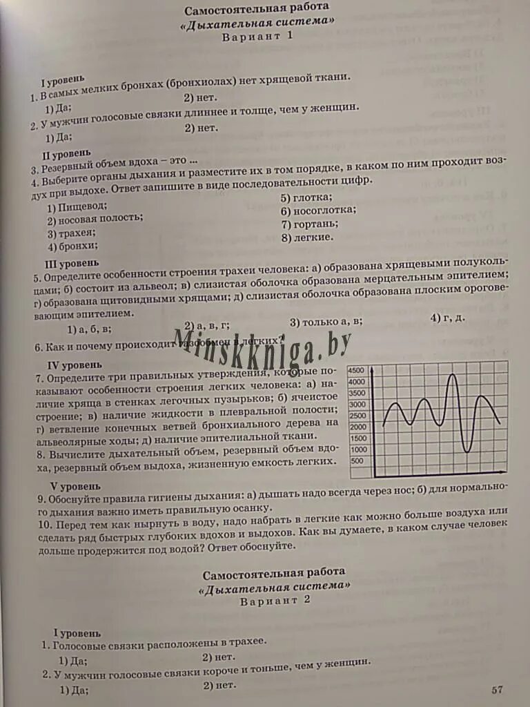 Самостоятельная биология 11. Контрольные работы и самостоятельные биология 8 класс Яцына. И Д Яцына самостоятельные и контрольные работы по биологии решебник. Книги самостоятельные работы по биологии.