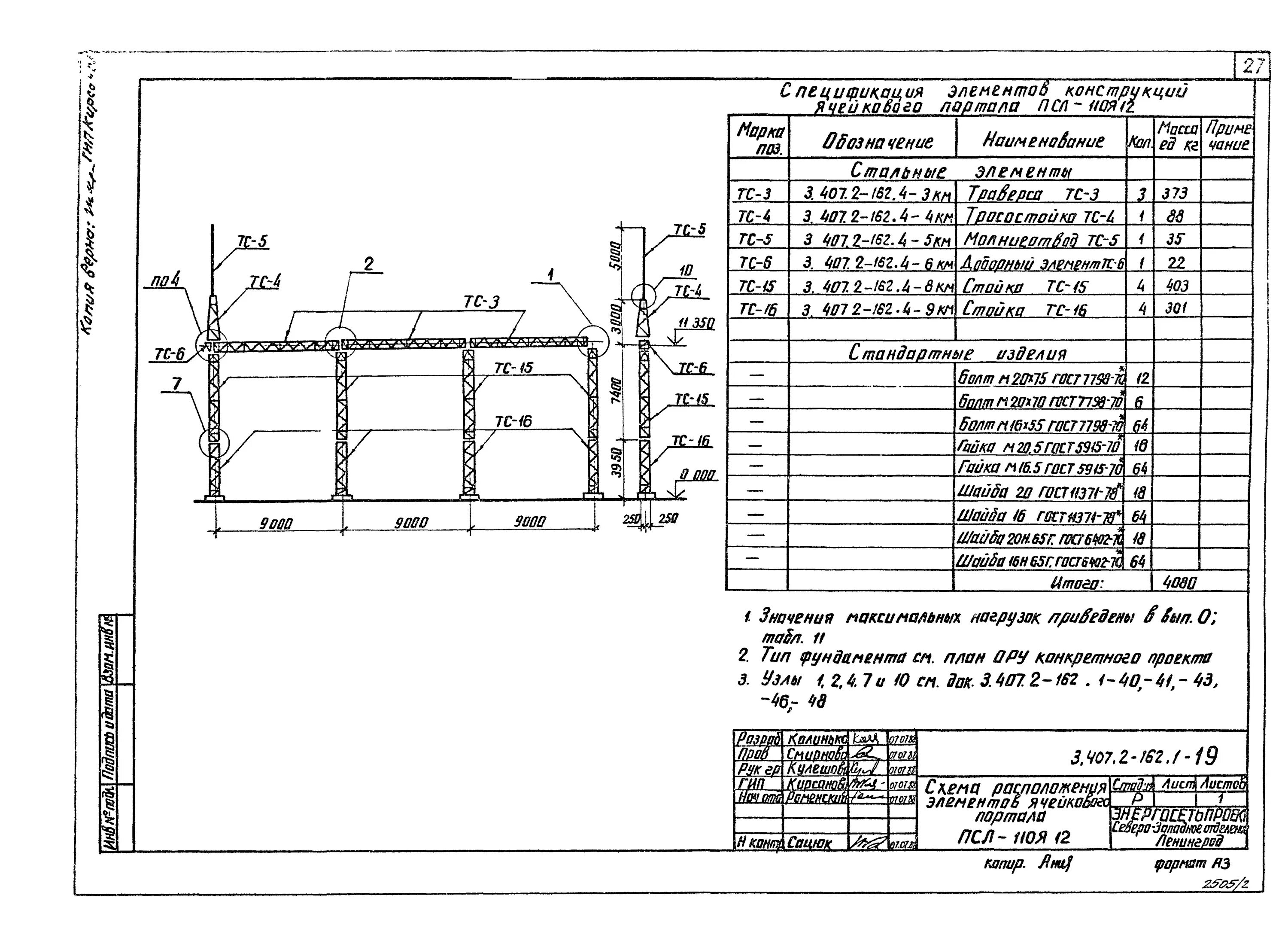 портал ячейковый псл-110я1. 407 2 162. узел г 3. портал шинный пс 35шс 3. 3.