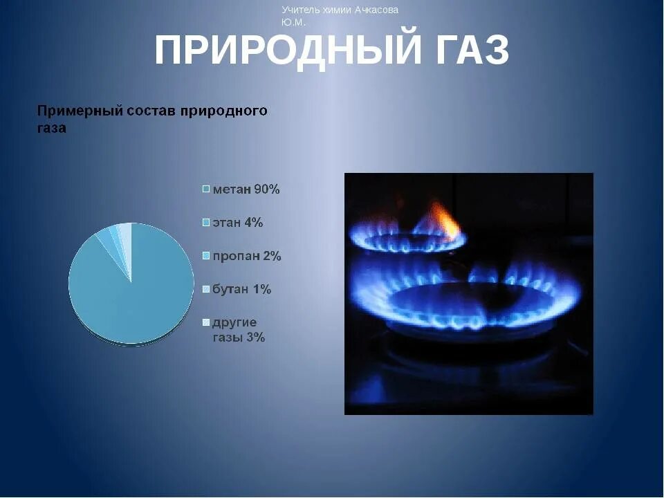 Какой газ отличает. Природный ГАЗ химия 10 класс. Природный ГАЗ состав химия. Природных газов. Природный ГАЗ презентация.