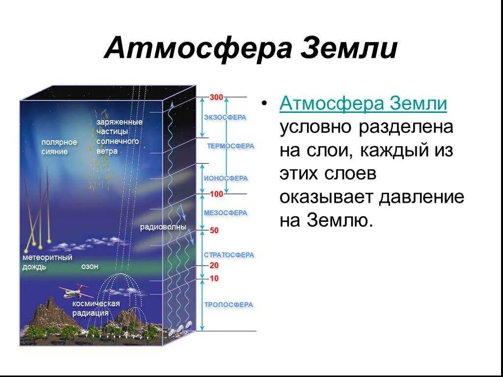 Атмосфера является