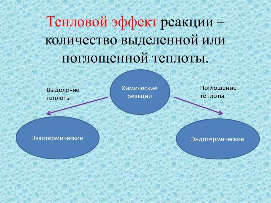 Химические реакции по тепловому эффекту. Тепловой эффект реакции. Тепловой эффект химической реакции. Тепловой эффект реакции это в химии.