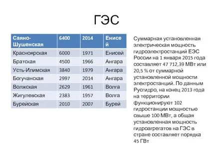 Мвт мощность