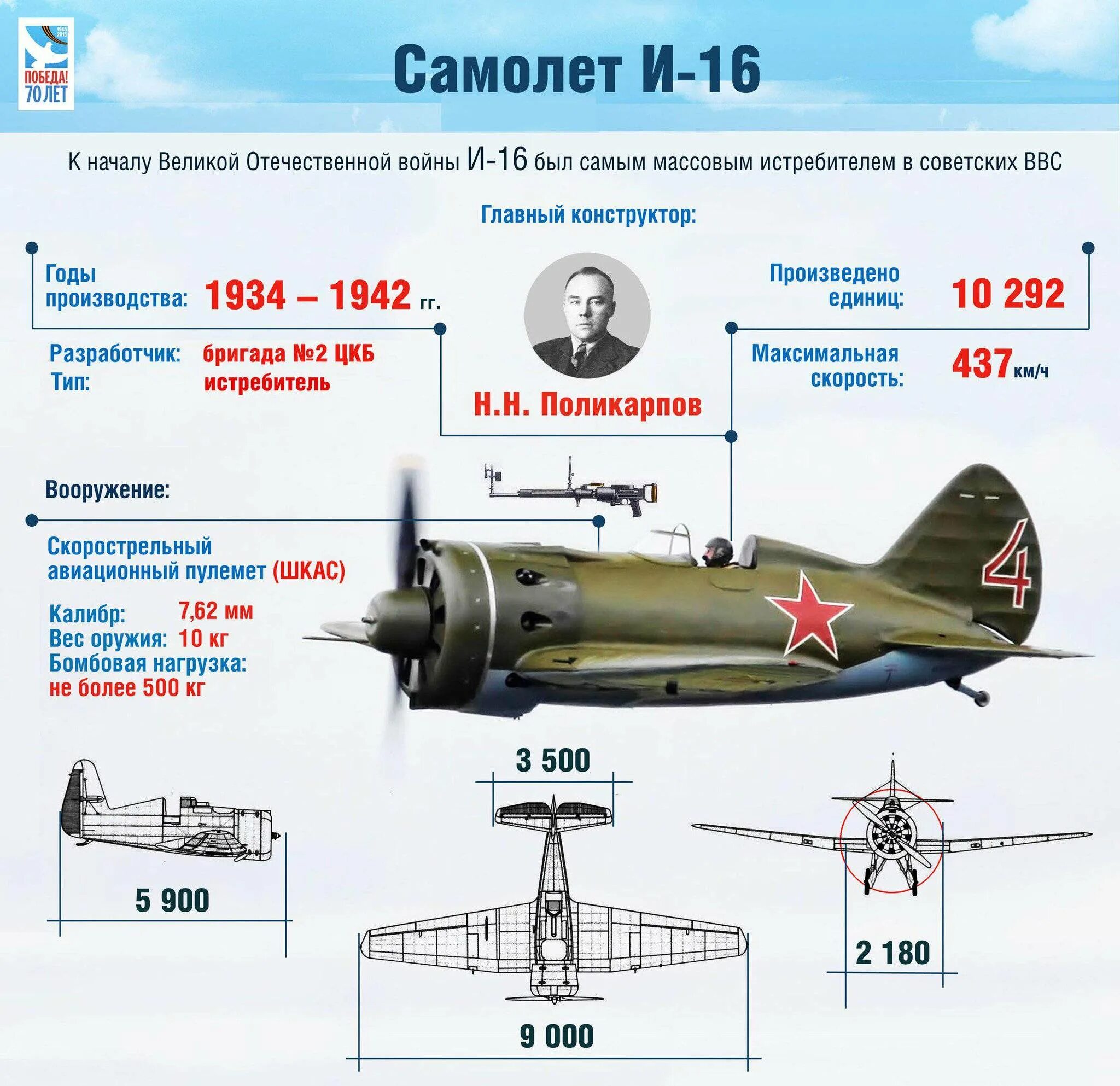 Истребитель словарь. Авиация второй мировой войны СССР И 16. И-16 истребитель самолёты СССР. Параметры самолета и-16. Советские истребители Великой Отечественной войны и 16.