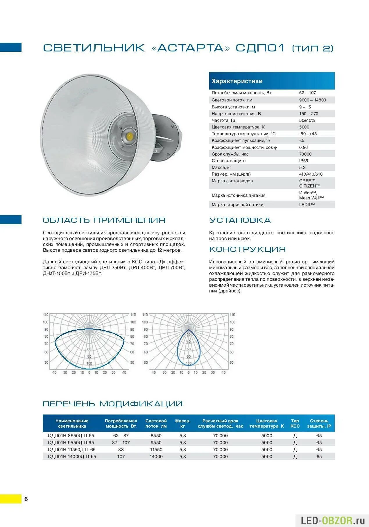 Светильник наружного освещения световой поток 11000лм ip65. Высота подвеса светодиодного светильника 100 Вт. Светильник светодиодный внутреннего освещения Тип 1. ДРЛ 700 лампа высота подвеса.