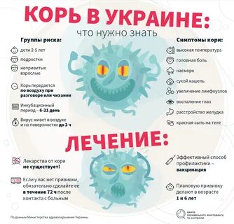 Вирус декабрь 2023 симптомы