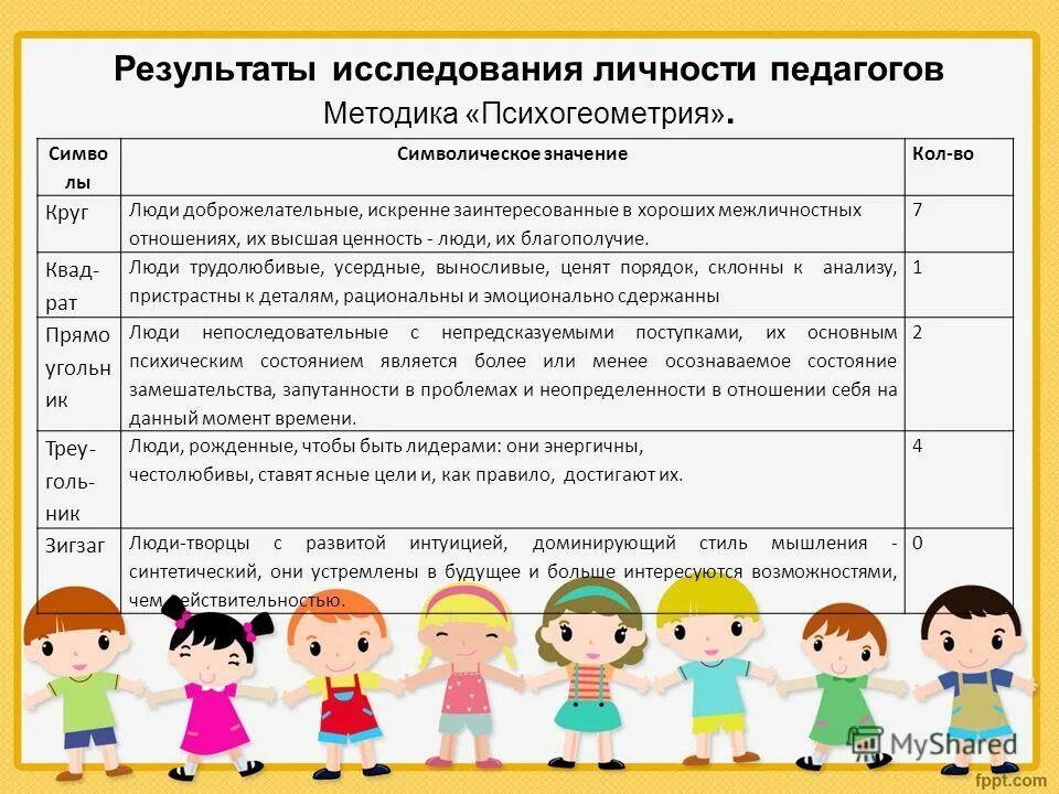 Личные характеристики педагога. Типы учителей в педагогике. Тип личности воспитатель. Личность воспитателя. Документ личности воспитателя.