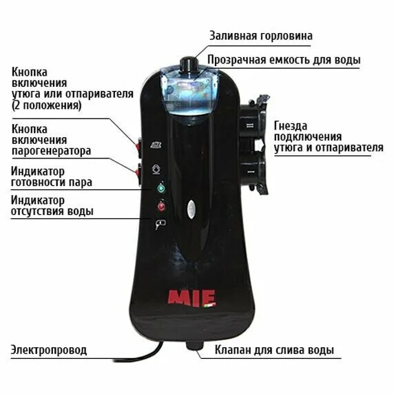 Схема парогенератор для фитобочки своими руками-. Парогенератор silter super mini 2002 'электрическая схема принципиальная. Парогенератор утюг металнова. Philips perfectcare compact plus gc 7920. Парогенератор супер мини 2002 схема электрическая.