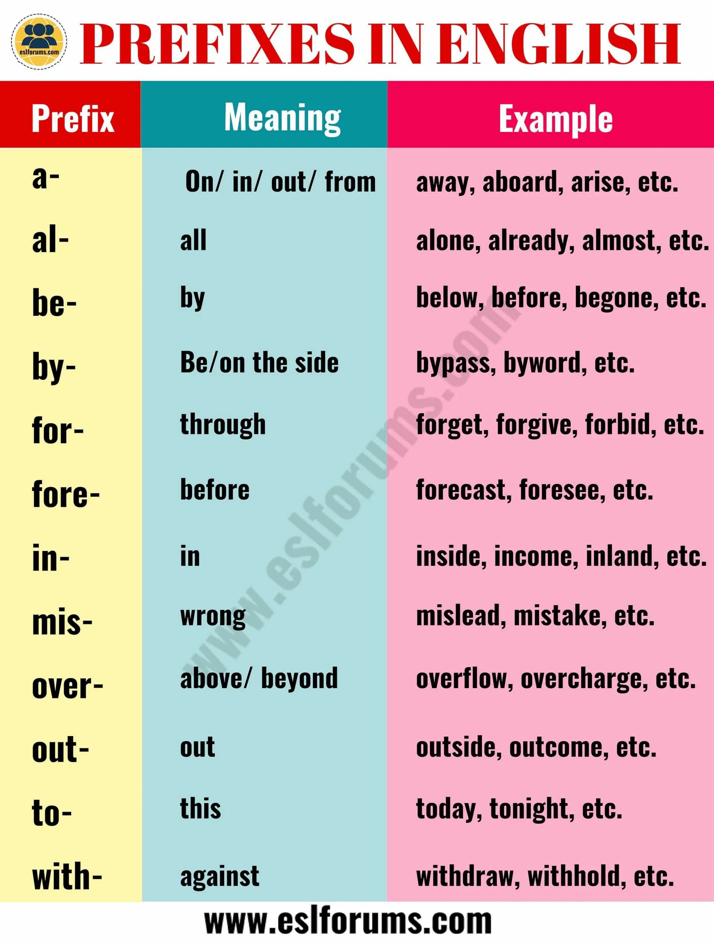 Words with prefix be. English prefixes. Префиксы в английском языке таблица. Prefix примеры. Префикс en в английском.