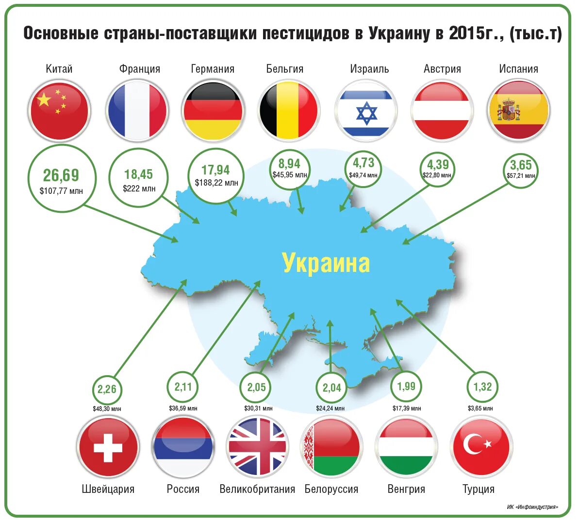 Страны за Украину. Страны которые за Украину. Какиеистраны за Украину. Какие страны за укоаинц.