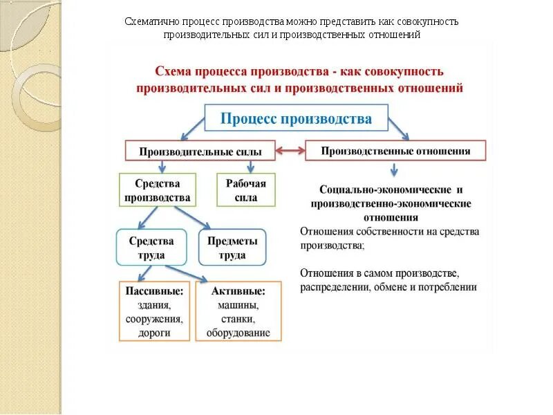 Дела специального производства. Процесс производства. Производство как процесс. Производство схематично. Процесс схематично.