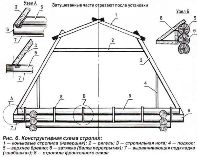 Крепим мансарду