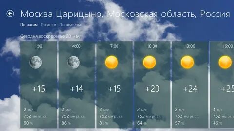 Ветер по часу на сегодня