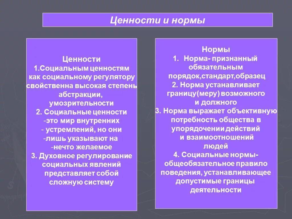 Различия ценностей. Социальные ценности и нормы. Социальные культурные нормы и ценности.. Социальные ценности и социальные нормы. Ценности и нормы культуры таблица.