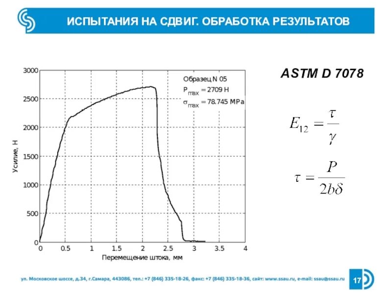 Механические испытания на сдвиг. Клей прочность на сдвиг. Испытание на сдвиг. Испытание композита на сдвиг. Модуль сдвига и кручения.