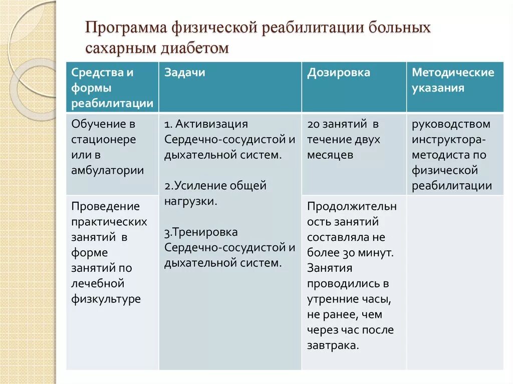 План реабилитации при сахарном диабете. Сахарный диабет план реабилитации. План реабилитации пациента с сахарным диабетом. Этапы медицинской реабилитации больных сахарным диабетом. Реабилитация пациентов с сахарным диабетом