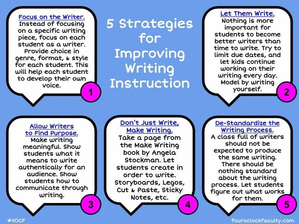 Help yourself 3. Writing Strategies. What is writing Strategies. Writing Strategies for students. How to improve writing skills.