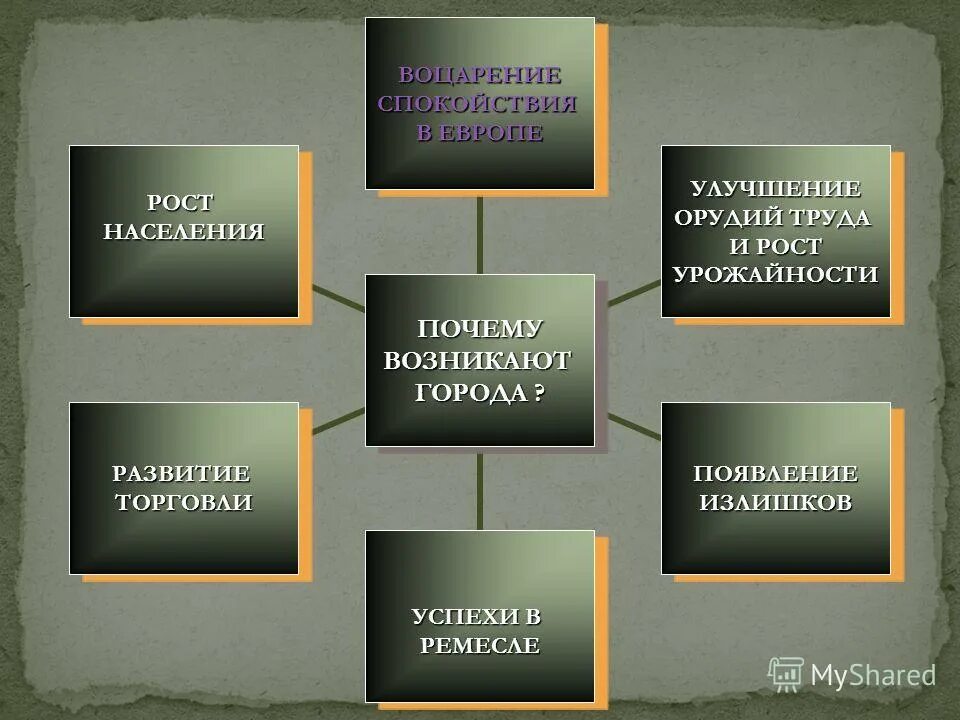 Появление излишков продуктов. Причины возникновения излишка. История использования железа. Появление излишков. Как повлияло использование металлических орудий труда на появление.
