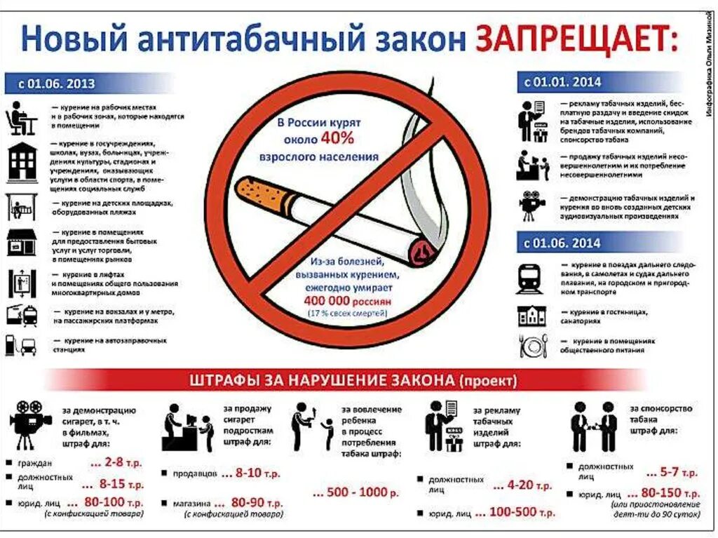 О запрете курения в общественных местах в РФ закон. Запрет о курении в общественных местах закон РФ. ФЗ О запрете курения в общественных местах для школьников. Закон о запрете курения в общественных местах в РК.