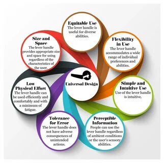 Examples of principles