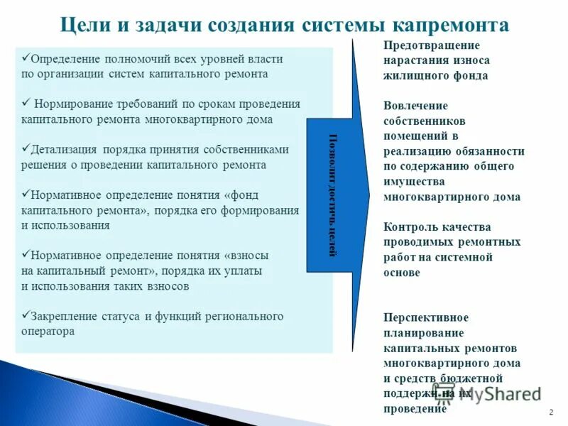 Задачи создания системы. Цель капитального ремонта здания. цель капитального ремонта многоквартирного дома. капитальный ремонт это определение. цели и задачи капитального ремонта школы.