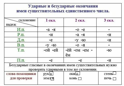1 склонение единственного числа