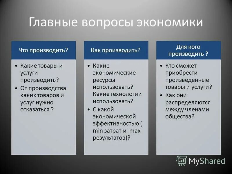 10 главных вопросов. Главные вопросы экономики. Экономика главные вопросы экономики. Главные вопросы экономики Обществознание. Основные вопросы экономики примеры.