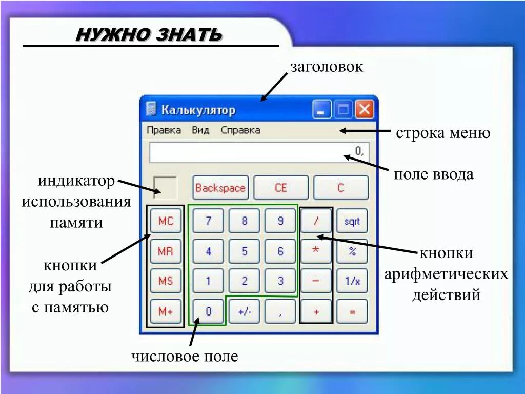 Калькулятор. Клавиши на калькуляторе. Калькулятор обозначение кнопок. Как пользоваться калькулятором. Операции простейшего калькулятора