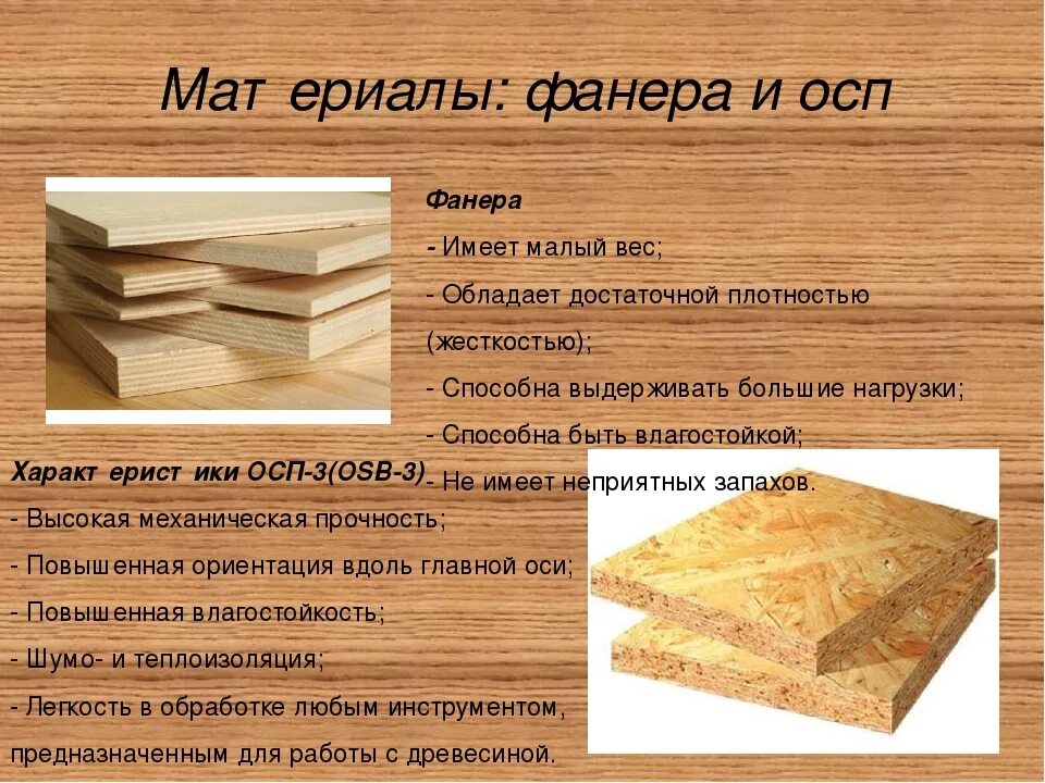 Фанера перевести. ОСБ 3 сорт. Фанера. Типы фанеры. Фанера материал.