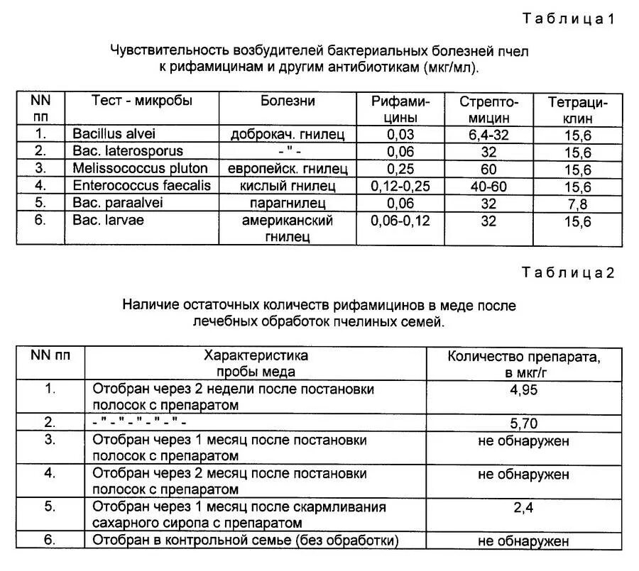 При какой температуре обрабатывать пчел. Таблица по болезням пчел. болезни пчел список. таблица норм препаратов для обработки пчелосемей. средство от клещей для обработки пчел.