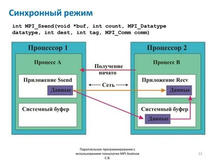 Синхронный режим