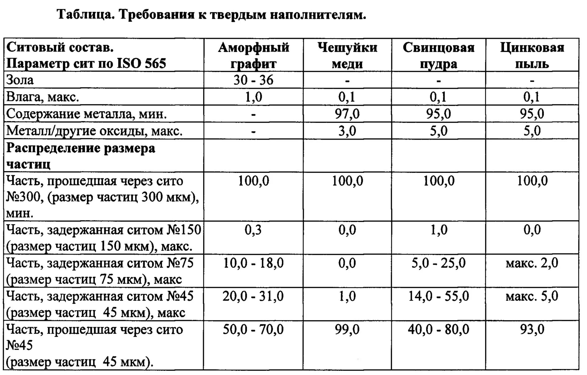 Размер частиц воздуха. Размеры частиц в микронах. Размер частиц мкм. Размер пыли в микронах. Размеры пыли в мкм.