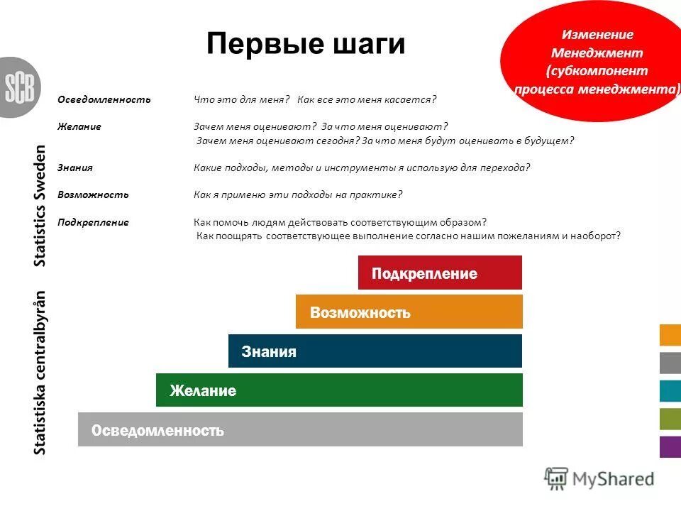 ваши знания возможности