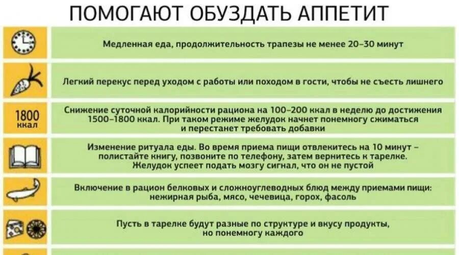 Постоянный голод в желудке. Как уменьшить аппетит. Чем снизить чувство голода. Продукты для подавления аппетита. Как перебить аппетит чтобы похудеть.