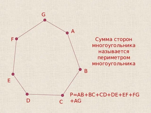 Определение периметра многоугольника 8 класс. Правило многоугольника 8 класс. Многоугольники 2 класс. Понятие многоугольника 8 класс. Многоугольник чертеж.