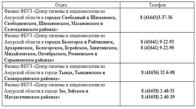 центр гигиены и эпидемиологии нефтеюганск. стоматология зелёное яблоко белогорск амурская область. фбуз. центр гигиены и эпидемиологии. центр эпидемиологии и гигиены новосибирск.