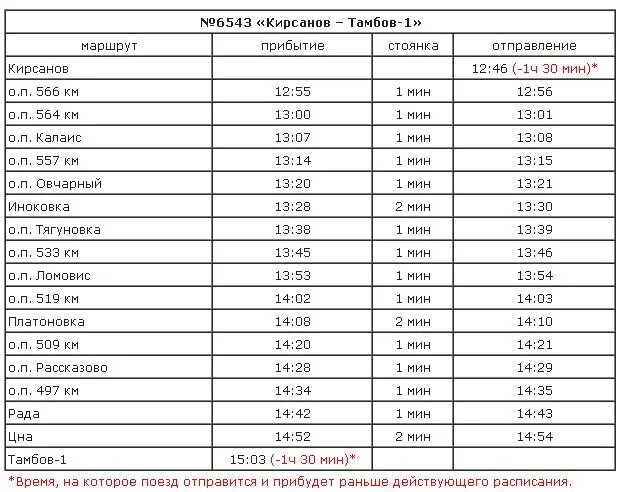 Расписание электричек Кирсанов Тамбов. Электричка Тамбов Кирсанов. Москва Елец остановки на поезде. Пригородный поезд Тамбов Кирсанов.