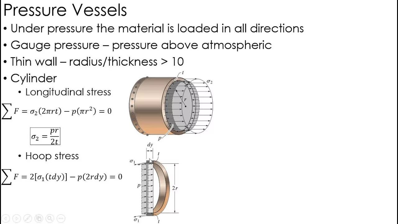 Material pressure. Mechanics of materials example. vessel under pressure. support types of pressure vessels. offset nozzles of pressure vessels.