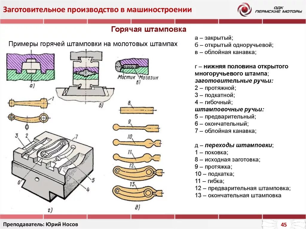 Штамповка в машиностроении. Типы деталей в машиностроении. Заготовительное производство в машиностроении. Заготовительные операции в машиностроении. Методы изготовления детали