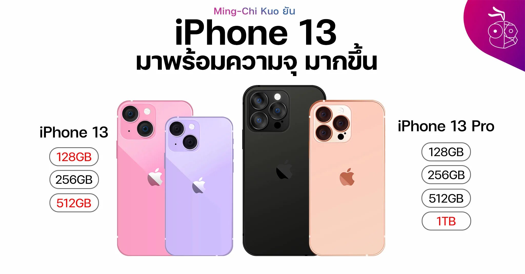 Iphone 13 Pro Max цвета. Iphone 13 Pro Pro цвета. Емкость айфон 13. Название цветов айфон 13. Лучший цвет айфона 13